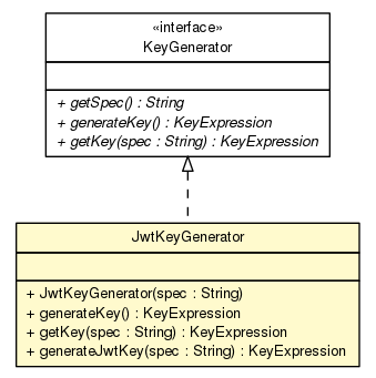 Package class diagram package JwtKeyGenerator