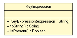 Package class diagram package KeyExpression