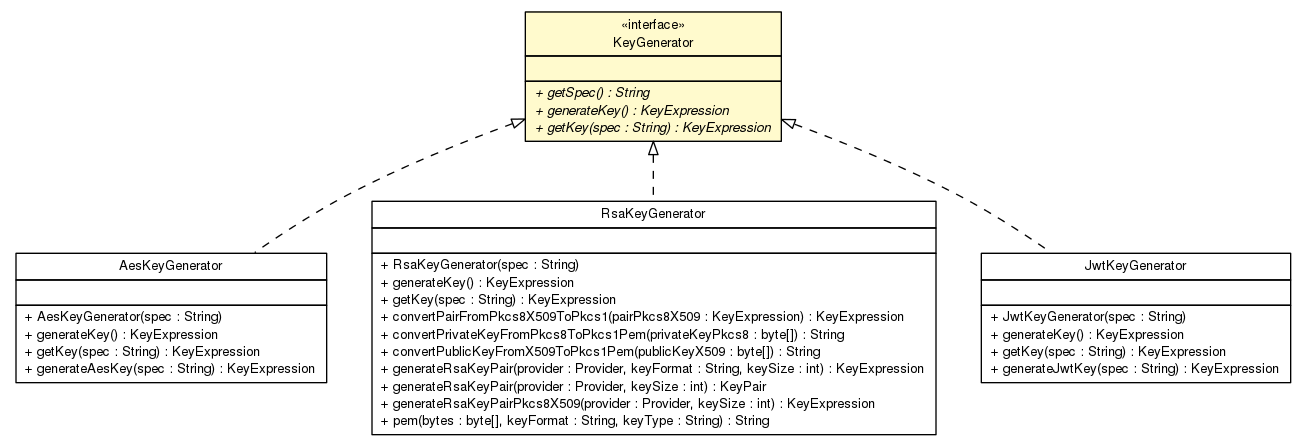 Package class diagram package KeyGenerator