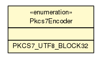 Package class diagram package Pkcs7Encoder