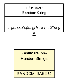 Package class diagram package RandomString.RandomStrings