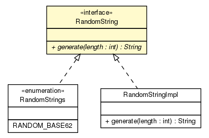 Package class diagram package RandomString