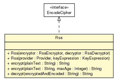 Package class diagram package Rsa