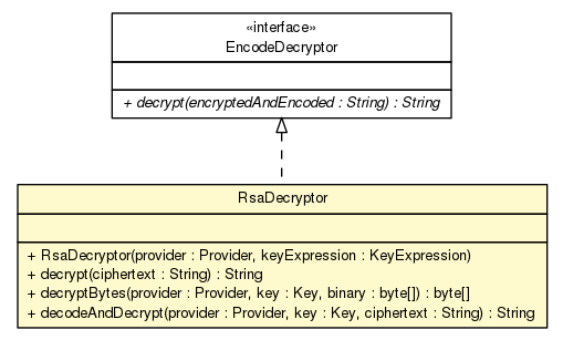 Package class diagram package RsaDecryptor