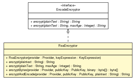 Package class diagram package RsaEncryptor