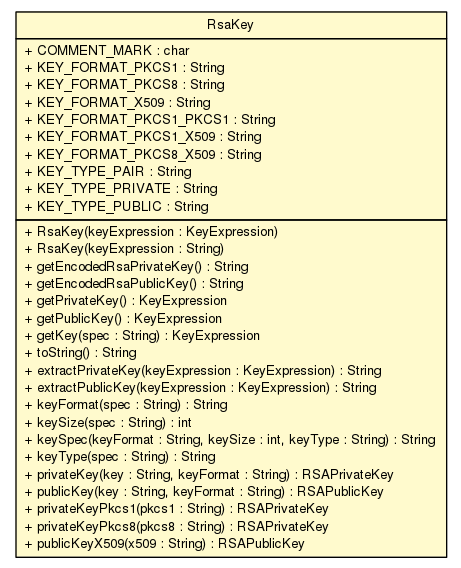 Package class diagram package RsaKey