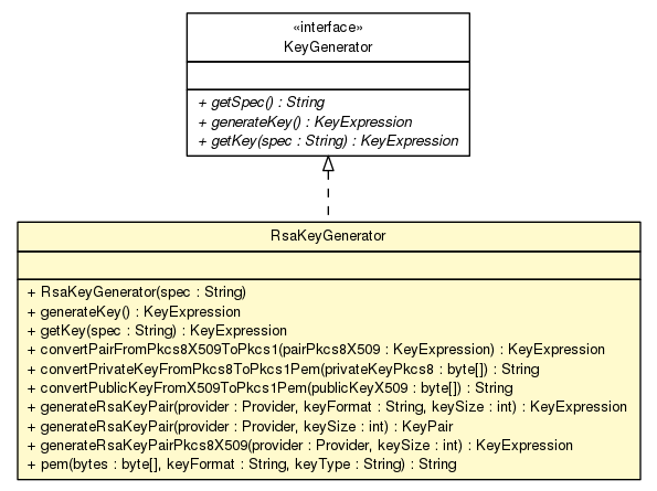 Package class diagram package RsaKeyGenerator