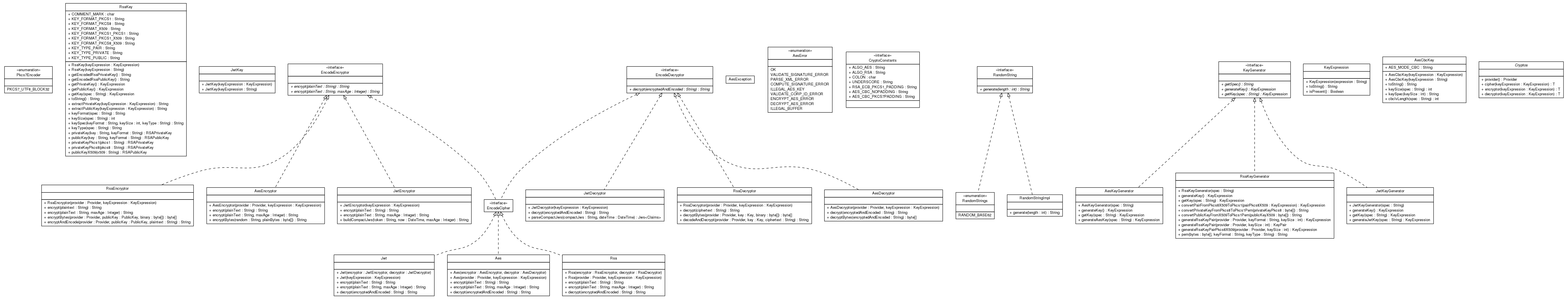 Package class diagram package cn.home1.oss.lib.common.crypto