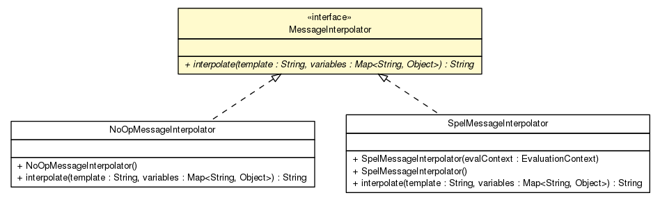 Package class diagram package MessageInterpolator