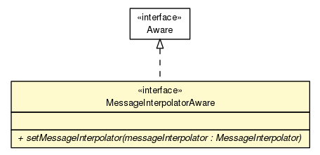 Package class diagram package MessageInterpolatorAware