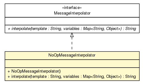 Package class diagram package NoOpMessageInterpolator