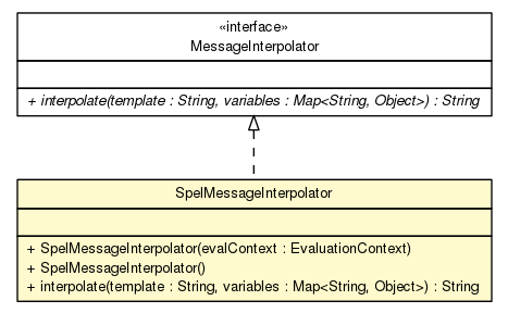 Package class diagram package SpelMessageInterpolator