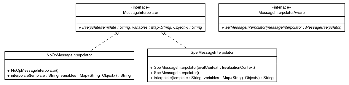 Package class diagram package cn.home1.oss.lib.common.msginterpolate